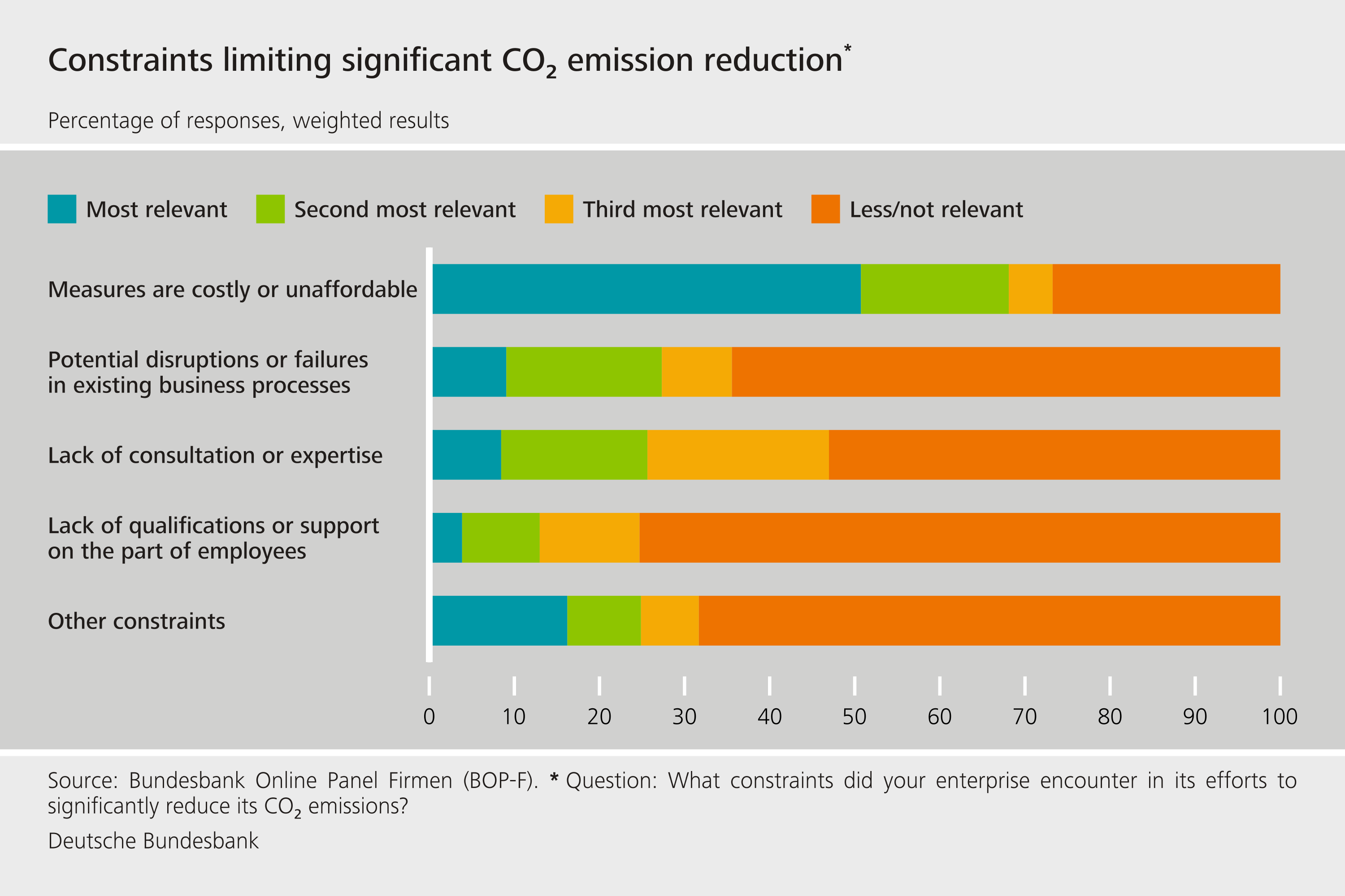 Zinskurven im Zinsrisikomodul des Solvency II-Standardmodells