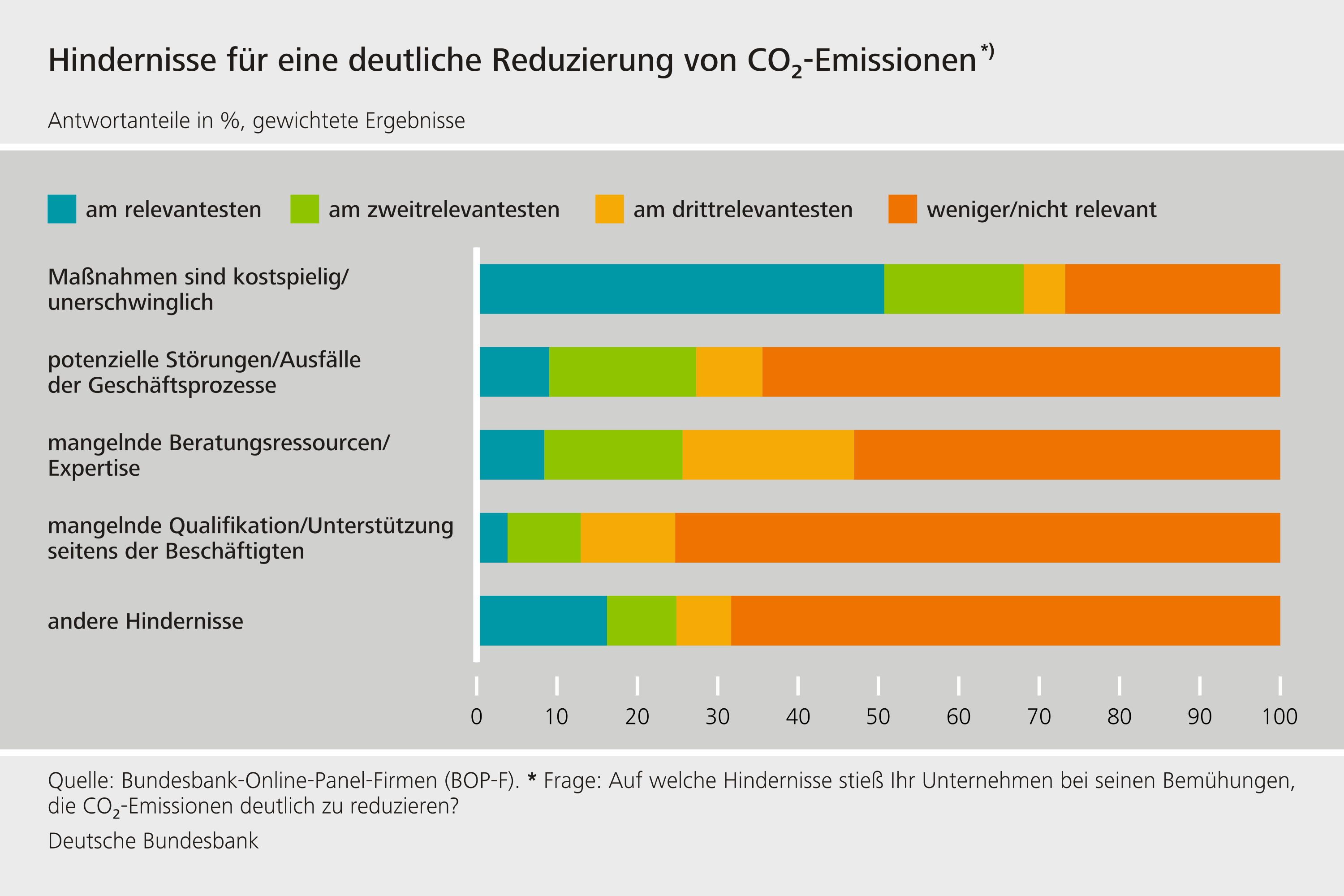 Determinanten des Kapitalanlageergebnisses deutscher Lebensversicherer