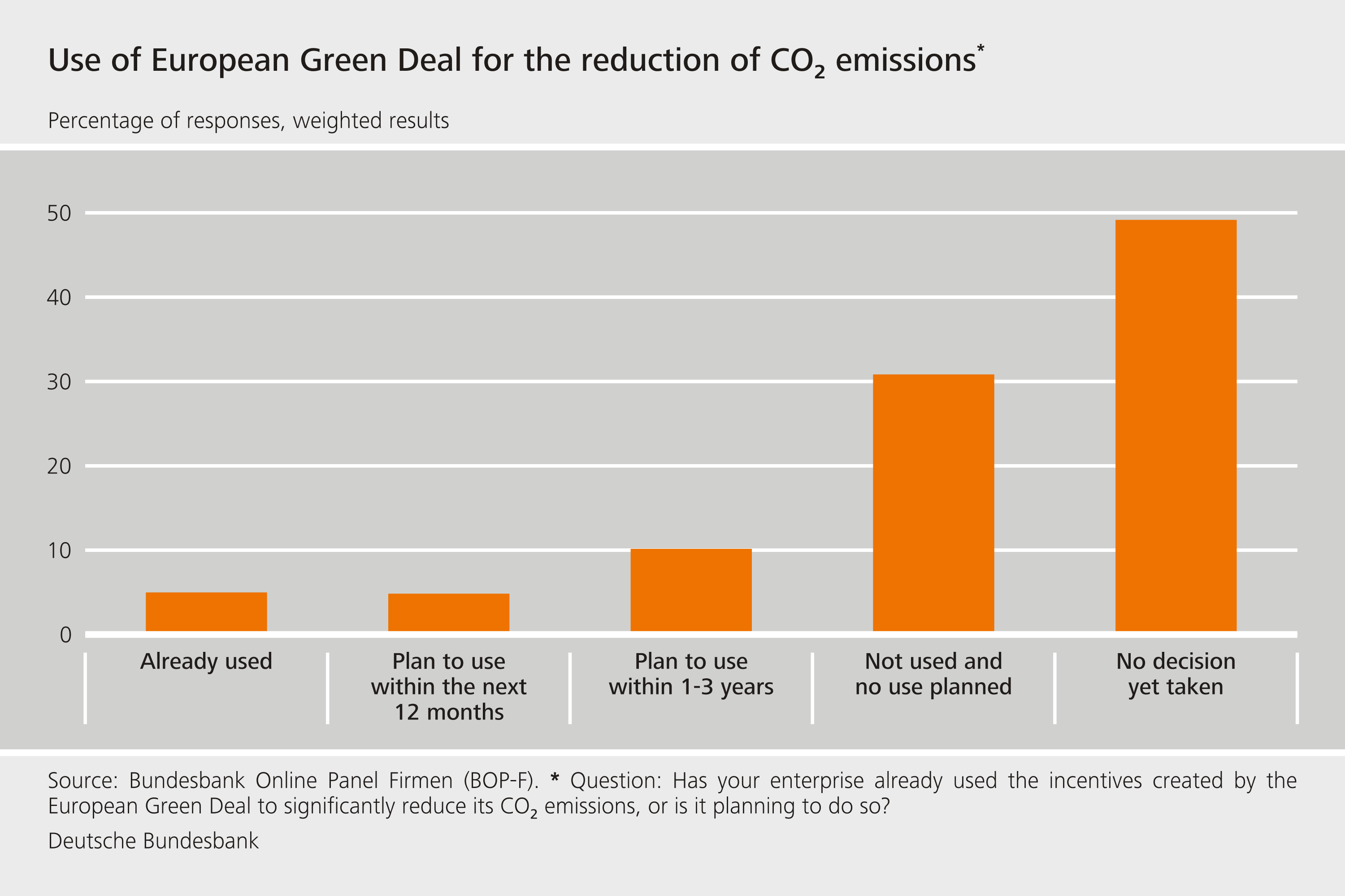 Solvenzquoten deutscher Lebensversicherer nach Solvency II