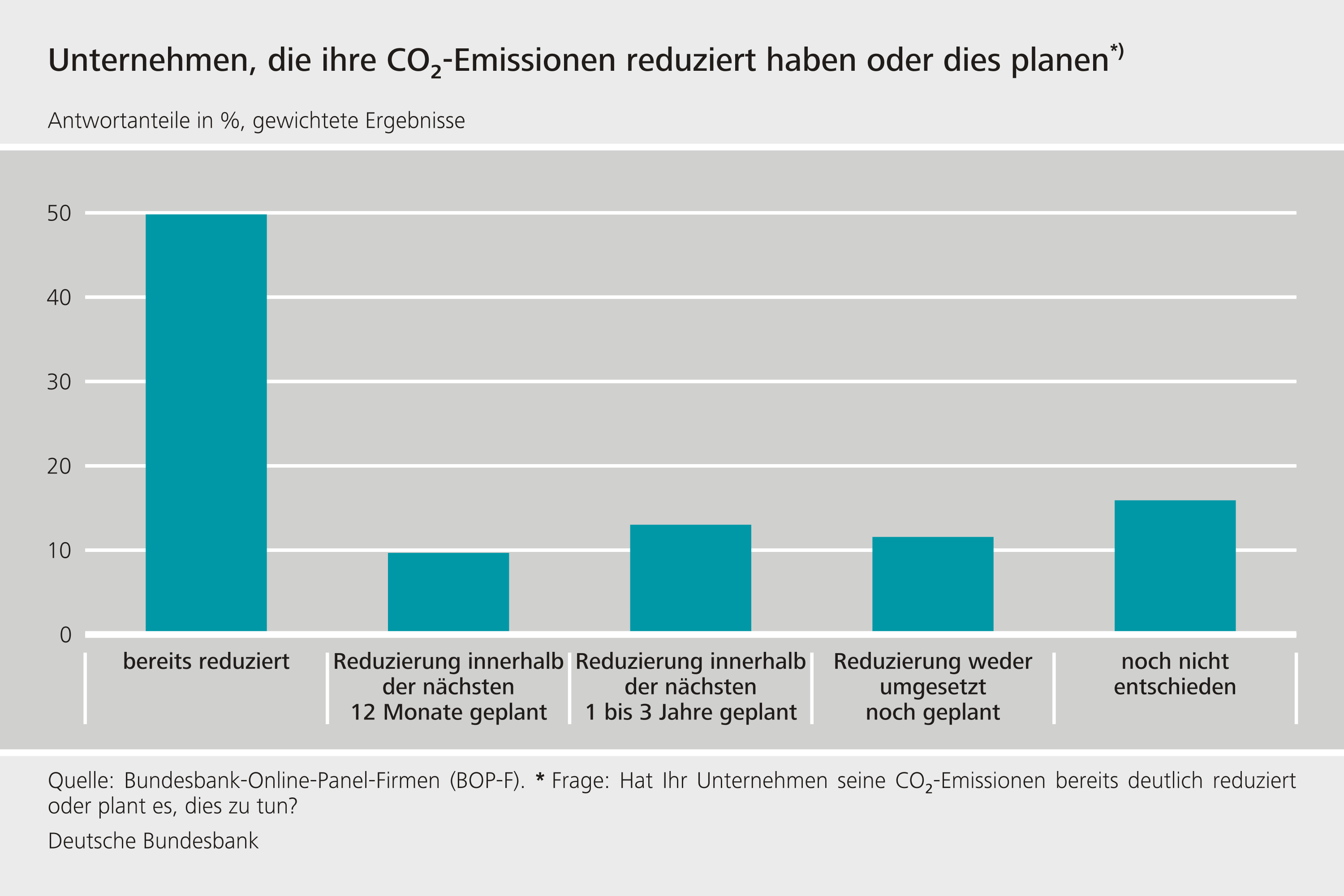 Monitoring von Finanzinnovationen