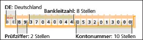 Grafik zeigt, wie der IBAN aufgebaut ist.