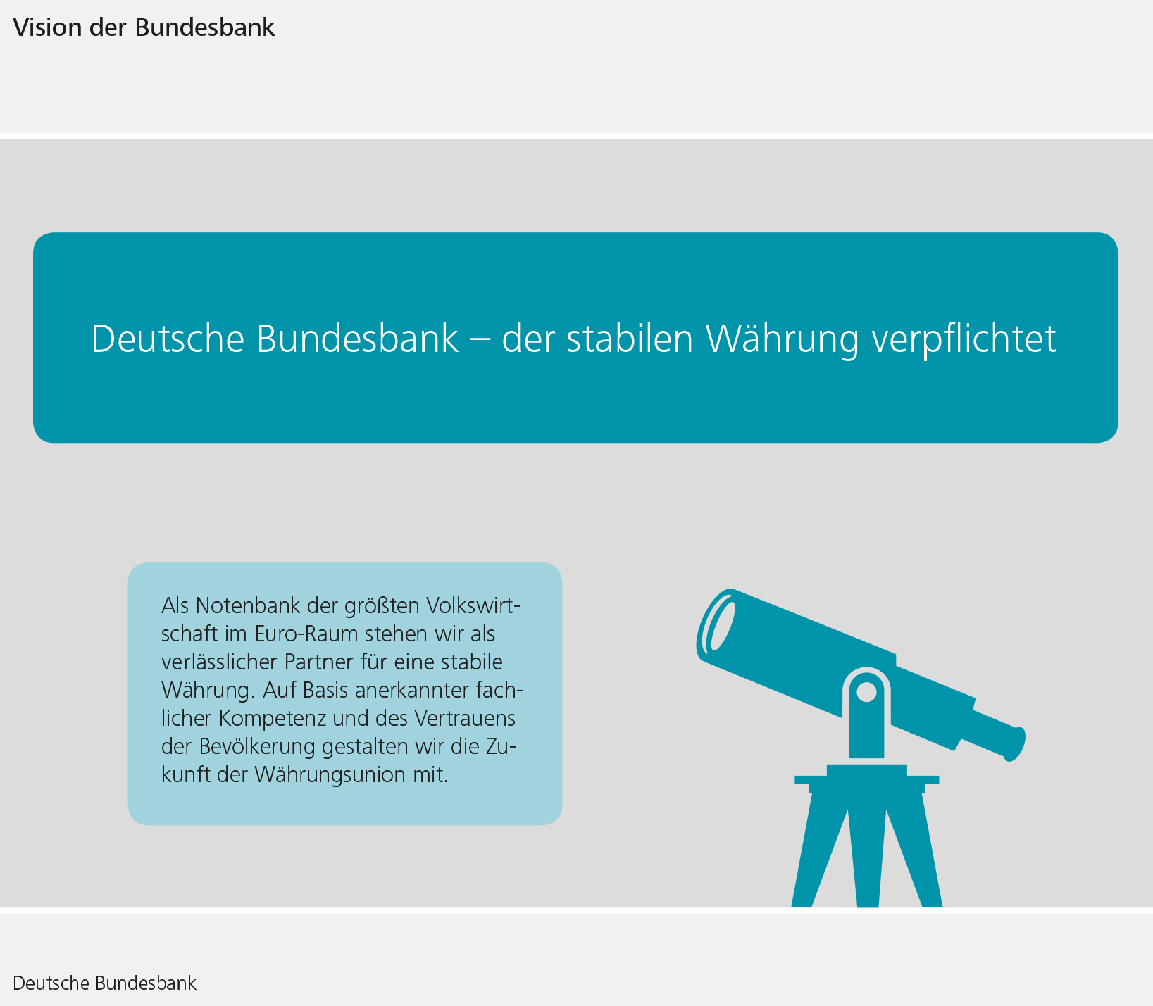 Grafische Darstellung zur Vision der Bundesbank