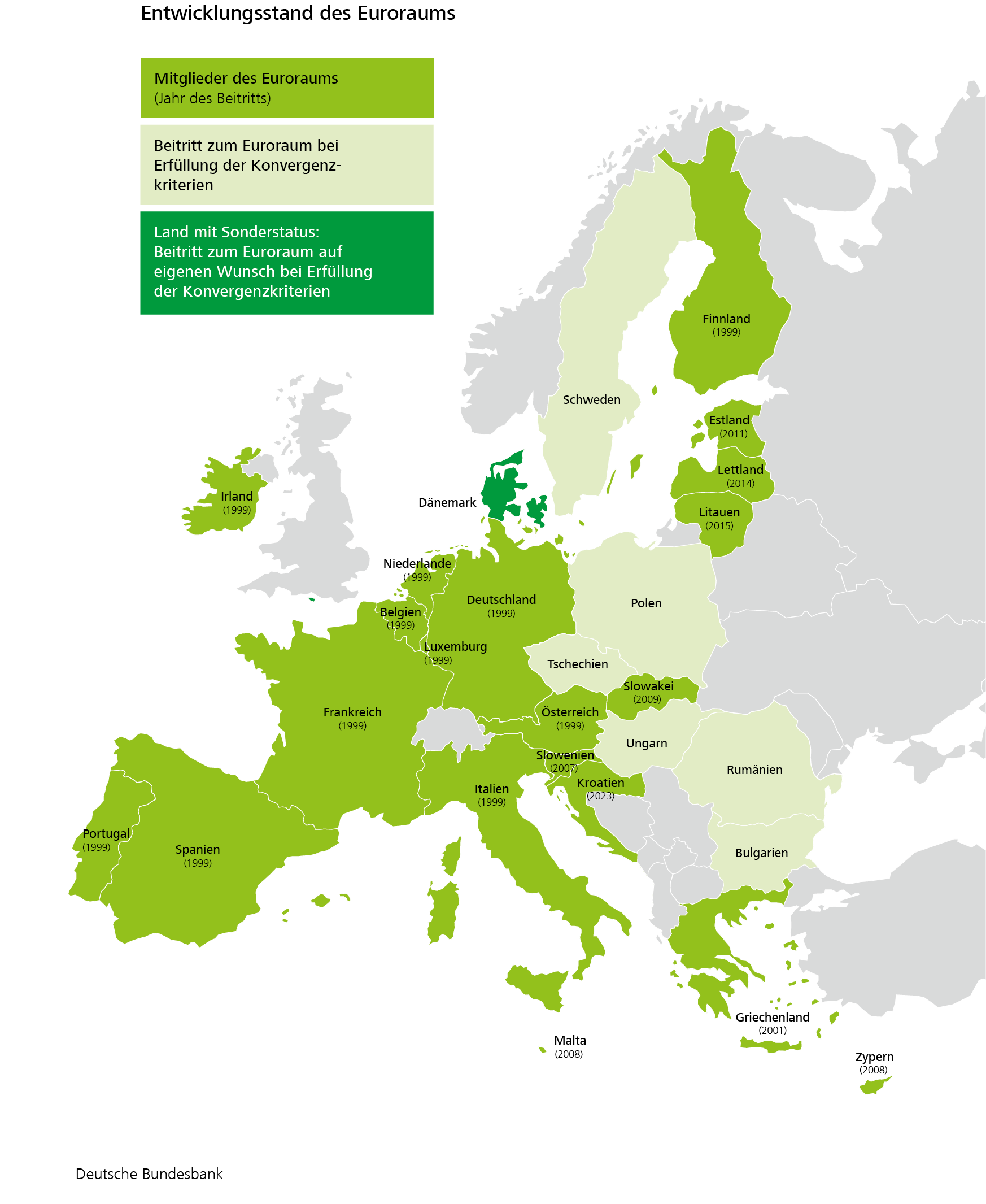 Grafik: Entwicklungsstand der Wirtschafts- und Währungsunion