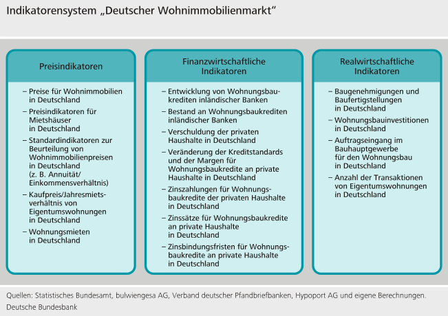 Übersicht Indikatorensystem