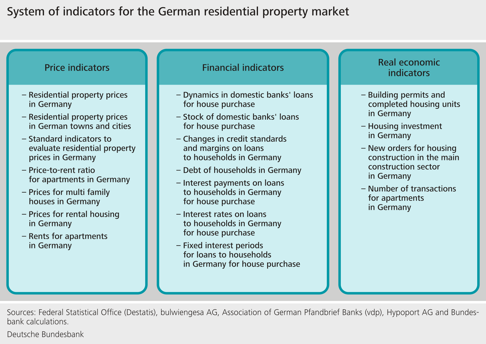 Overview of system of indicators