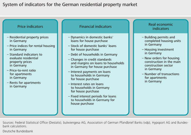 Overview of system of indicators