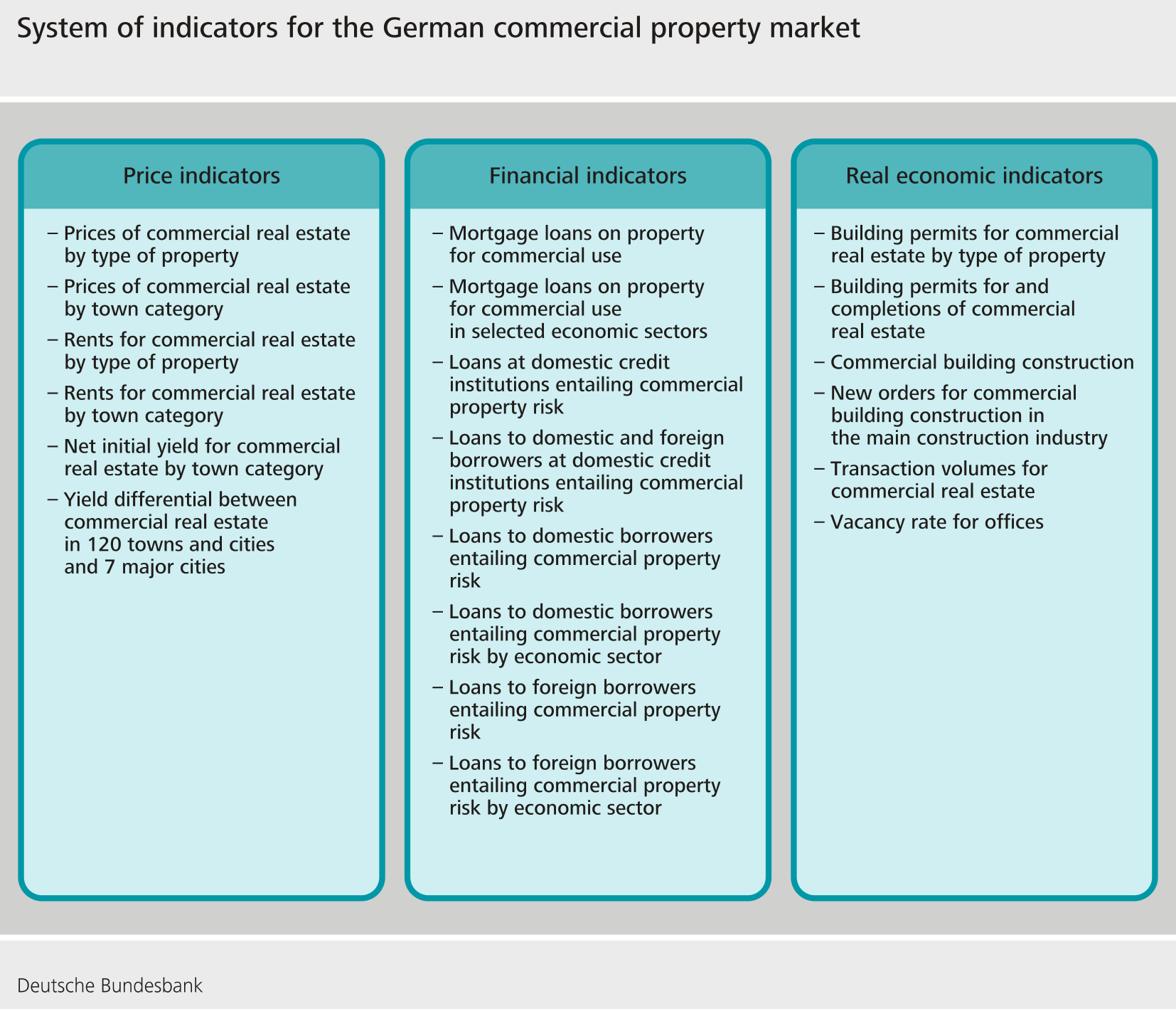 Overview of system of indicators