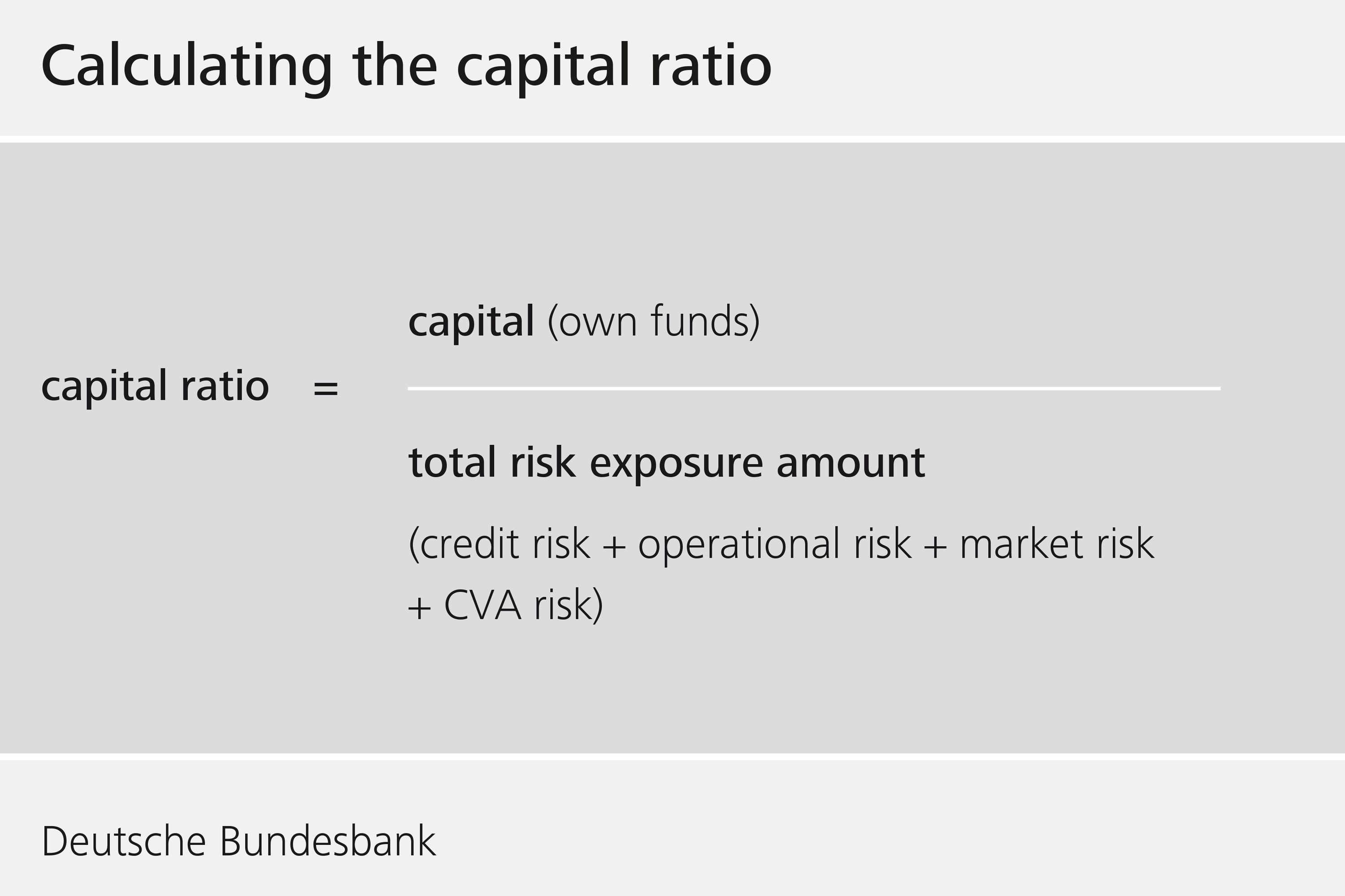 Computation of capital ratio