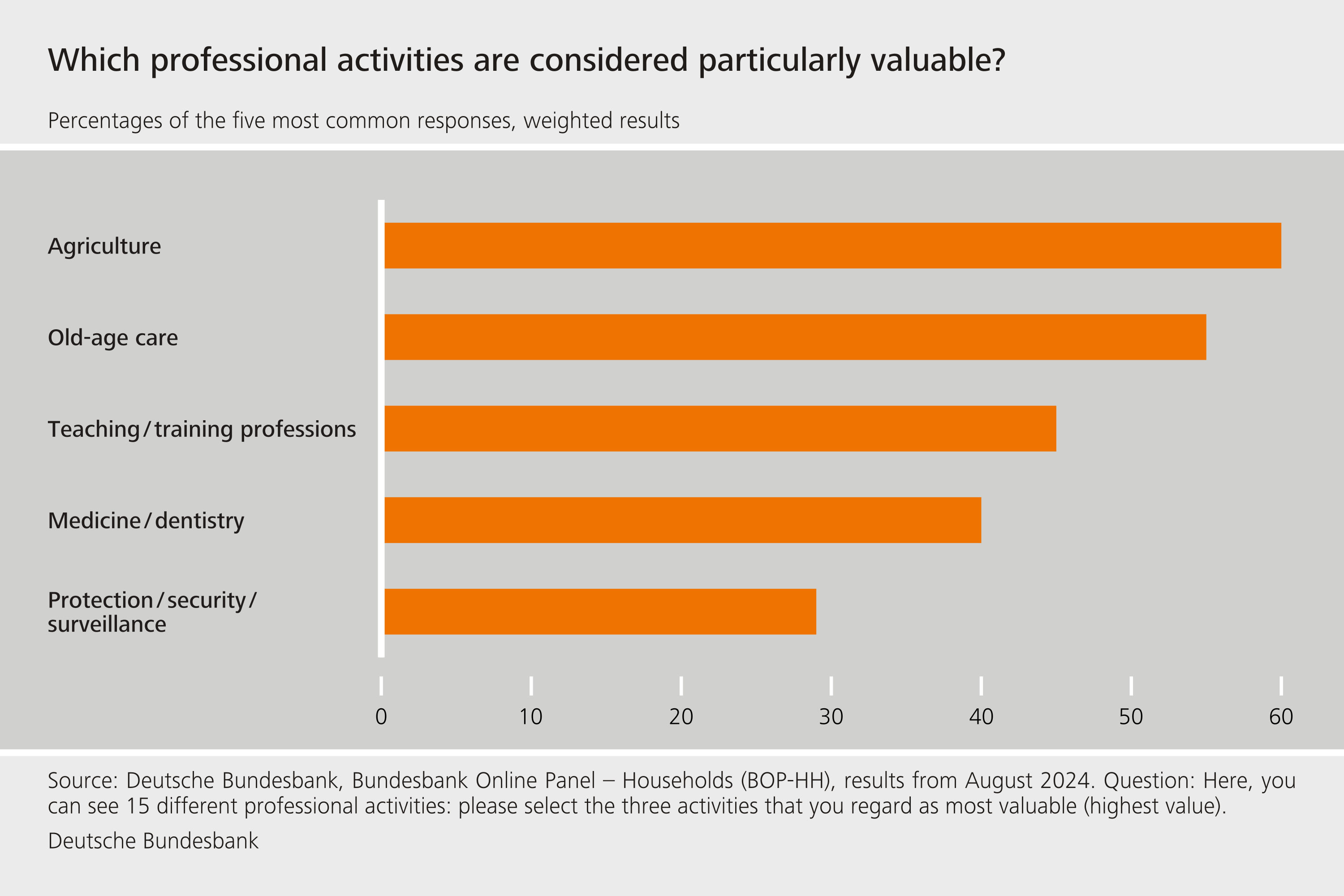 Which professional activities are considered particularly valuable?