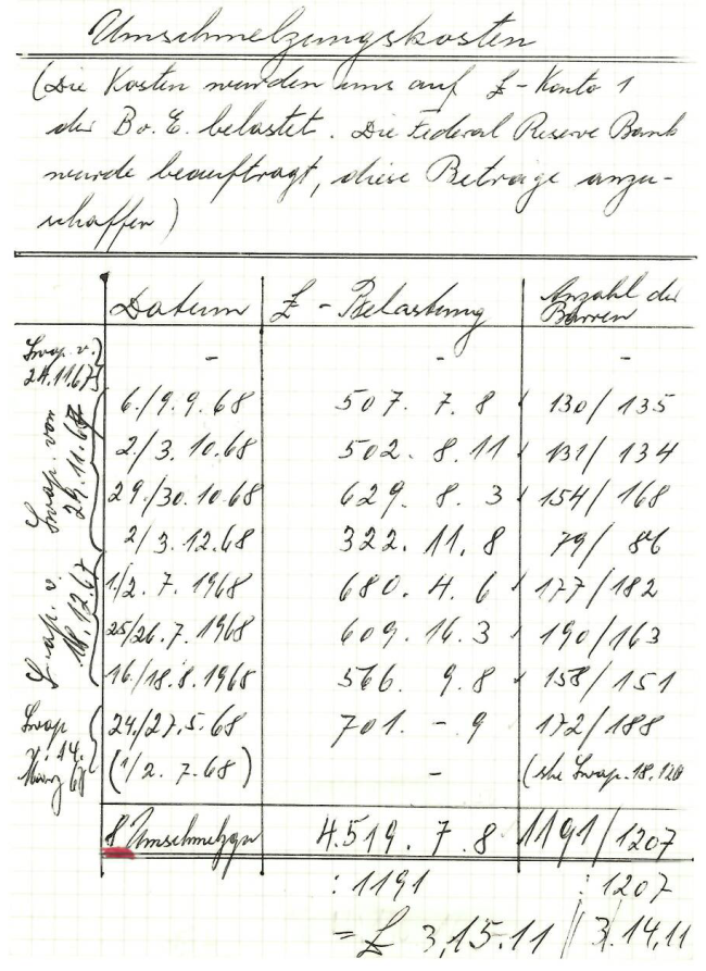 handwritten table from 1968