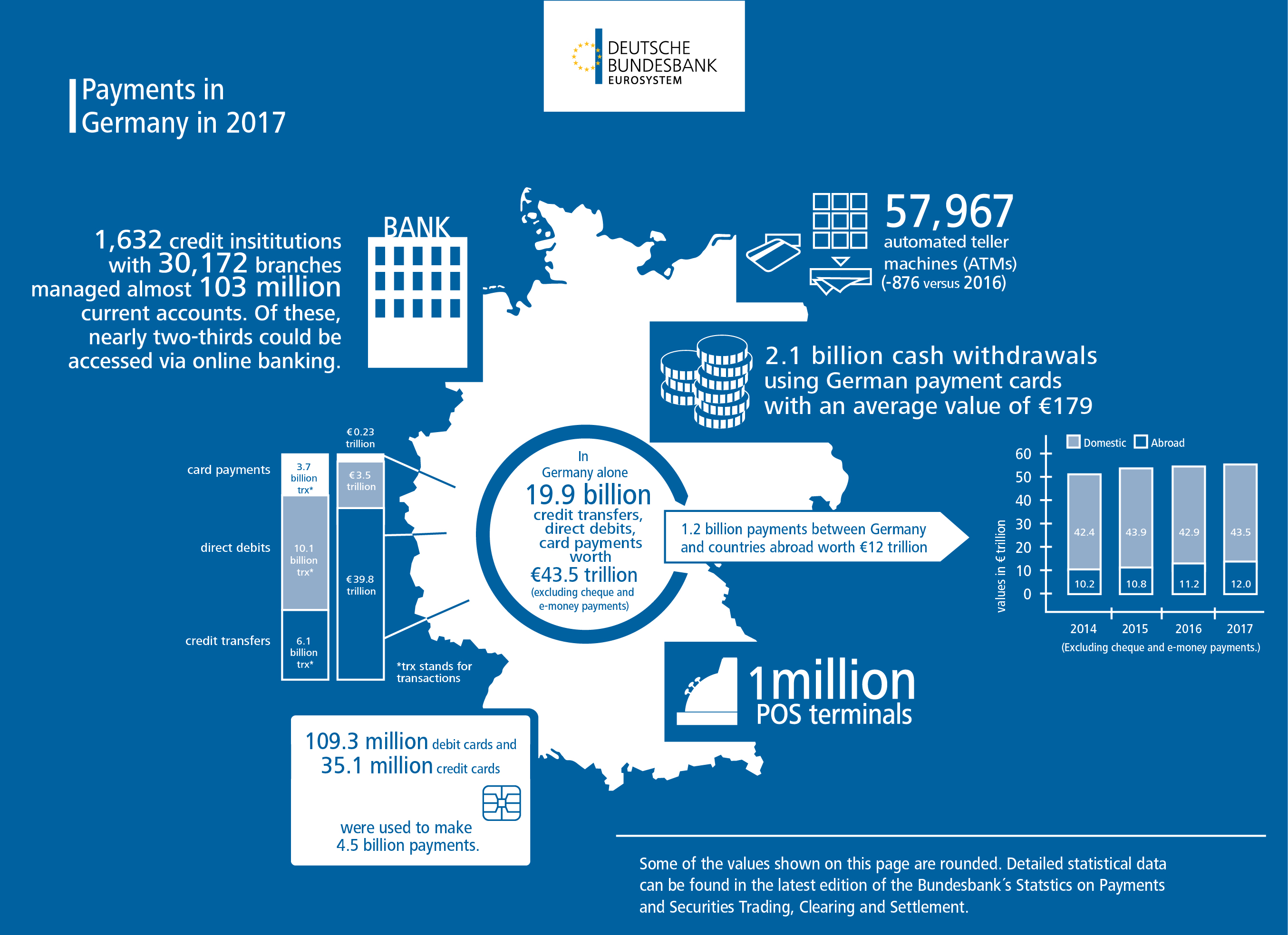 Payments in Germany 2017