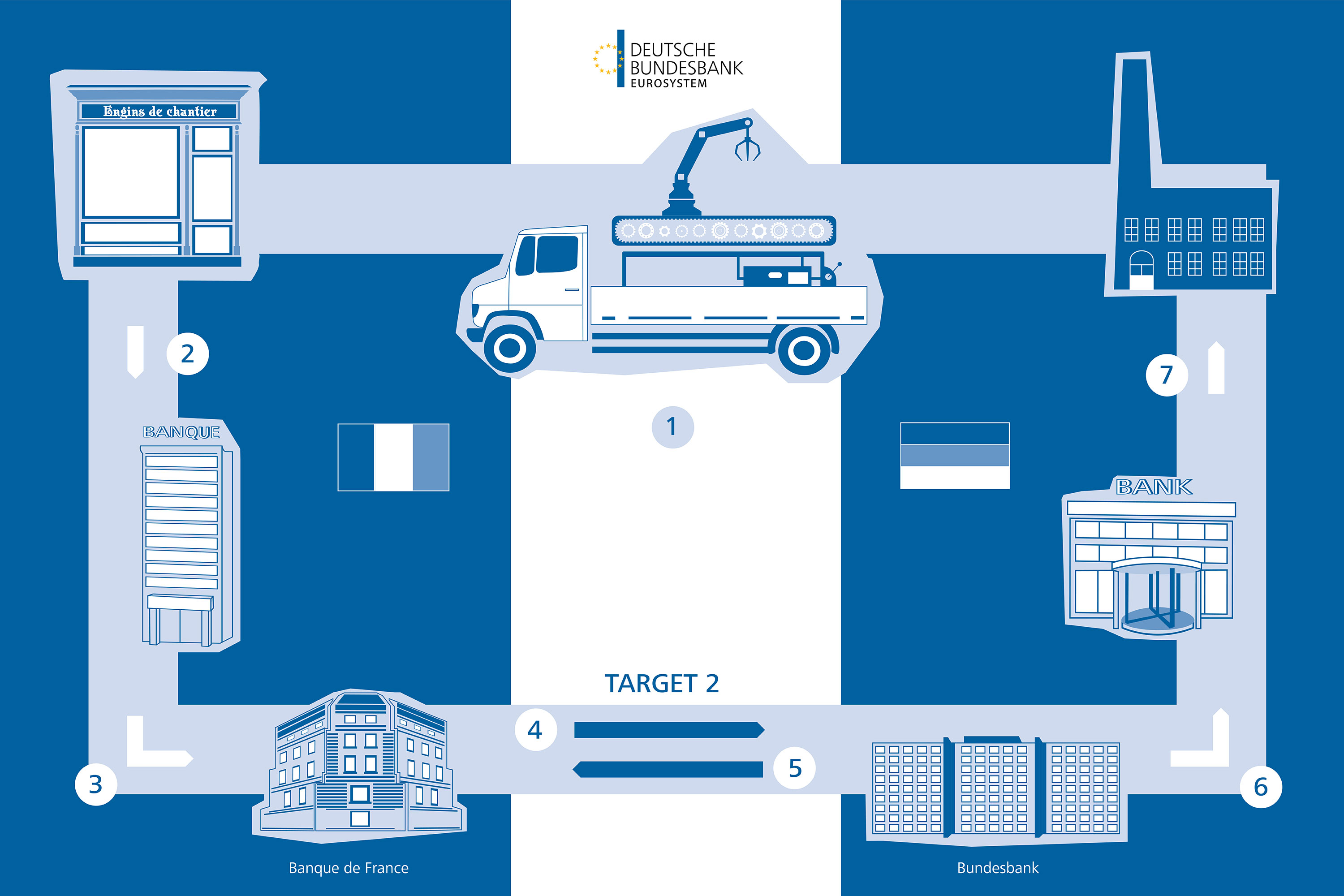 Steps of a TARGET2 transaction