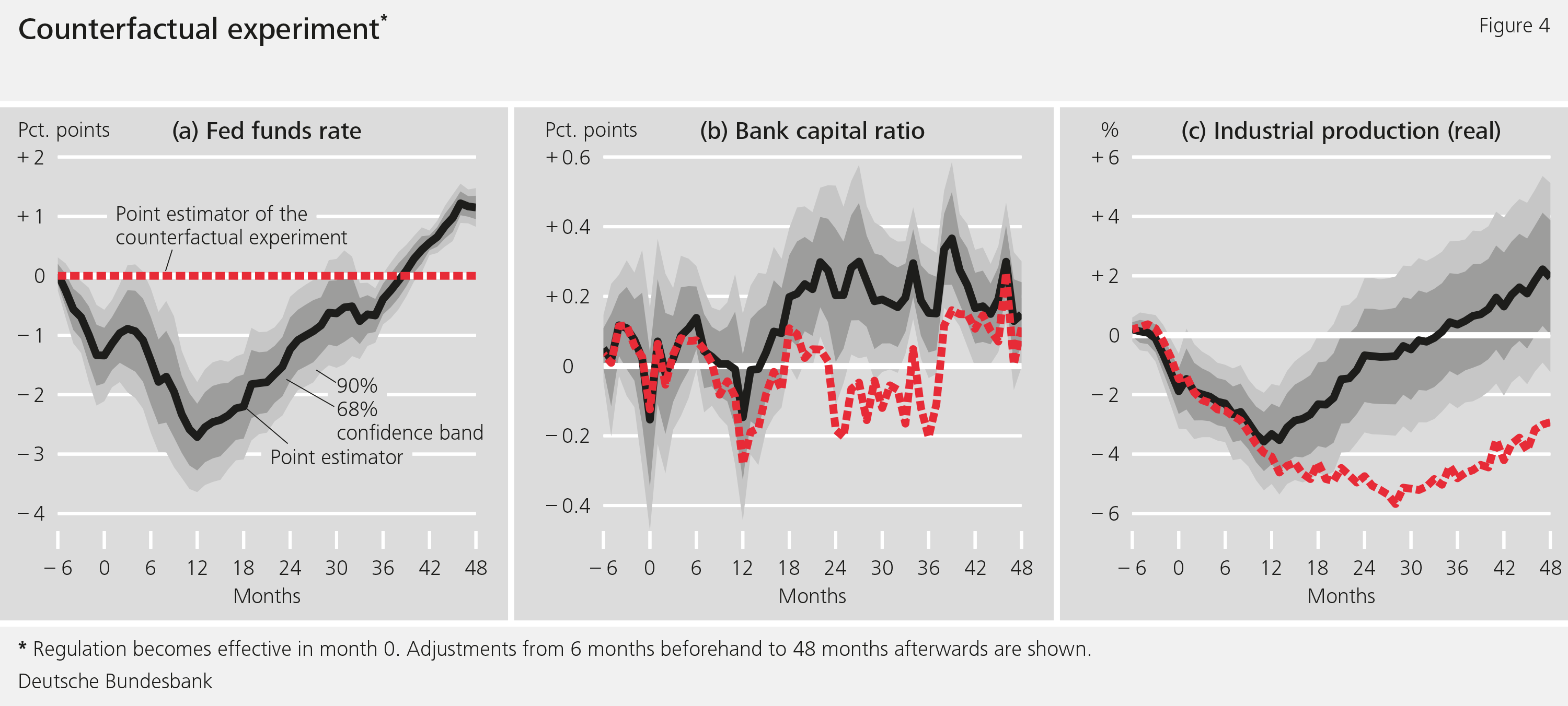 Figure 4: Counterfactual experiment