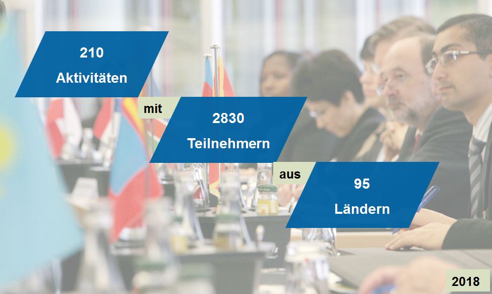 ZiZ in Zahlen ©Stephan Müller