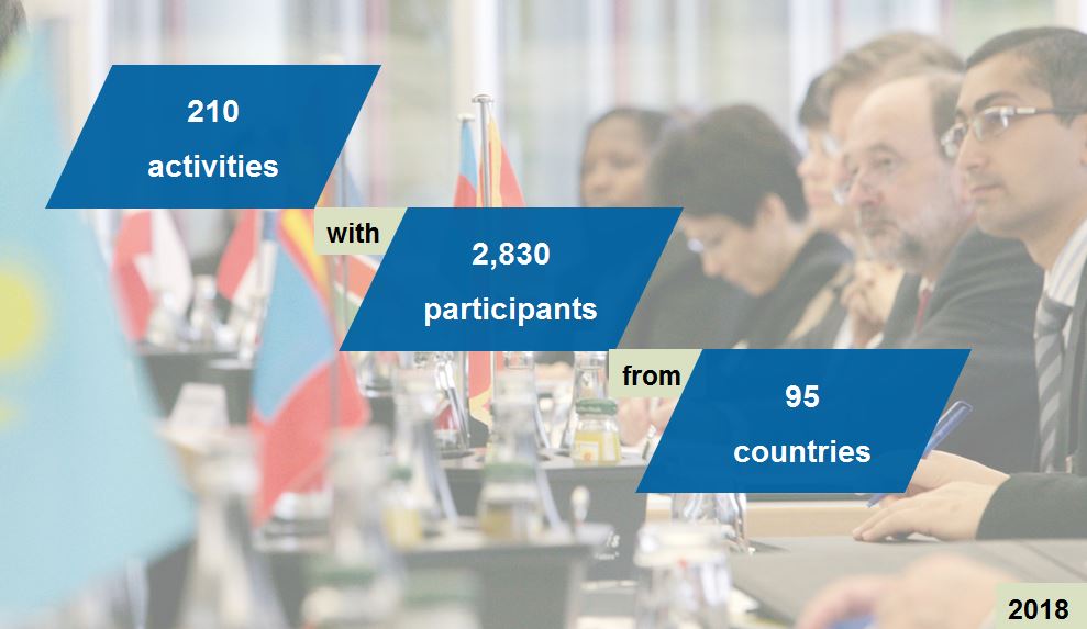 The CIC in figures – 2018 ©Stephan Müller