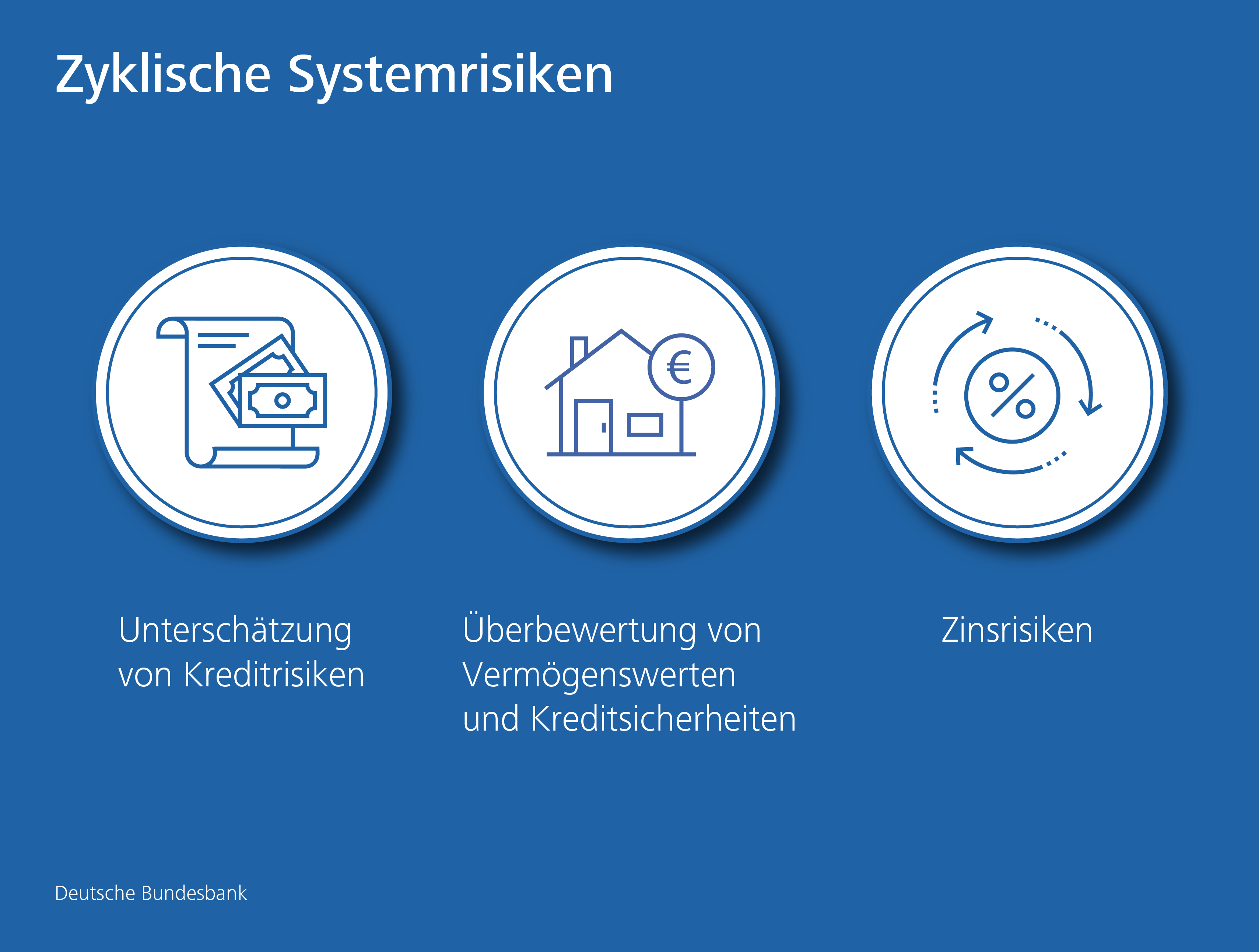 Finanzstabilitätsbericht 2019: Zyklische Systemrisiken