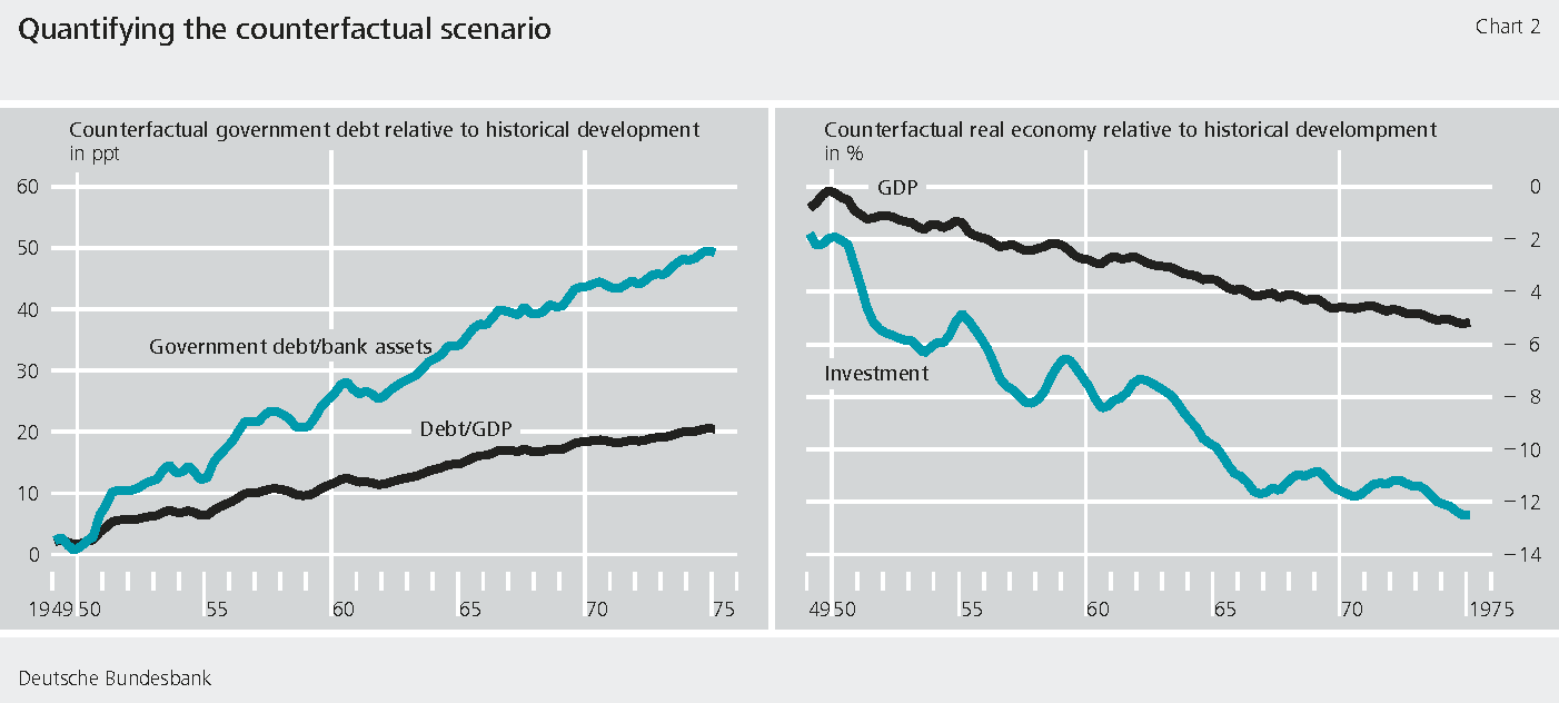Figure 2: Quantifying the counterfactual scenario