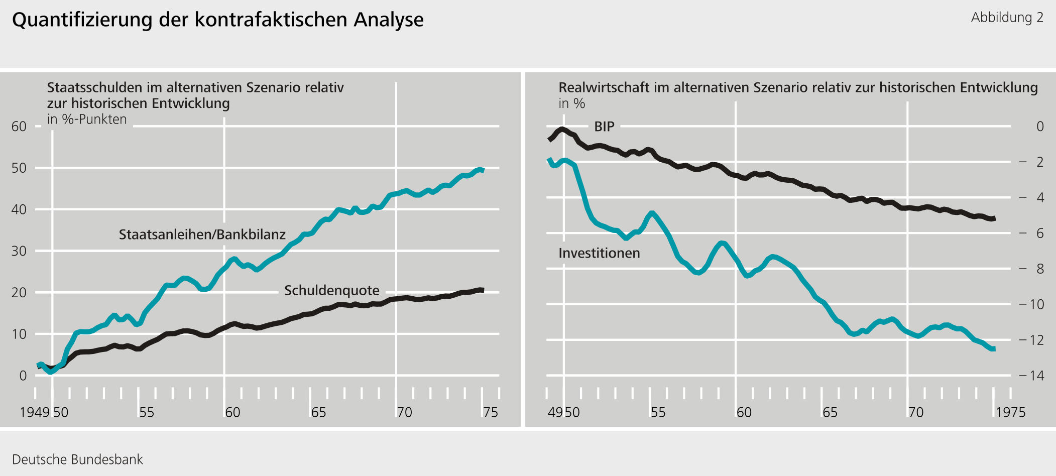 Abbildung 2: Quantifizierung der kontrafaktischen Analyse