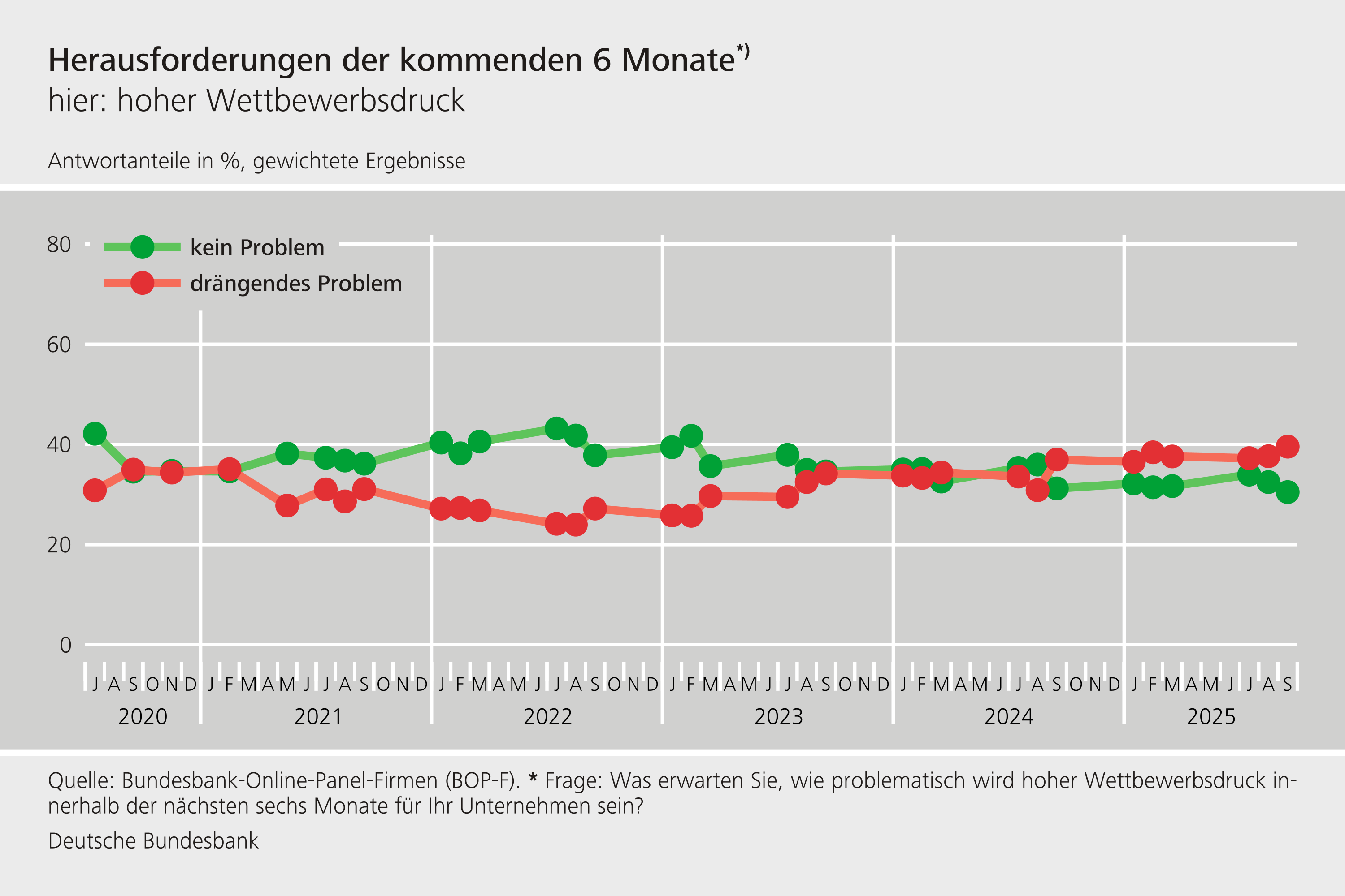 Herausforderungen der kommenden 6 Monate