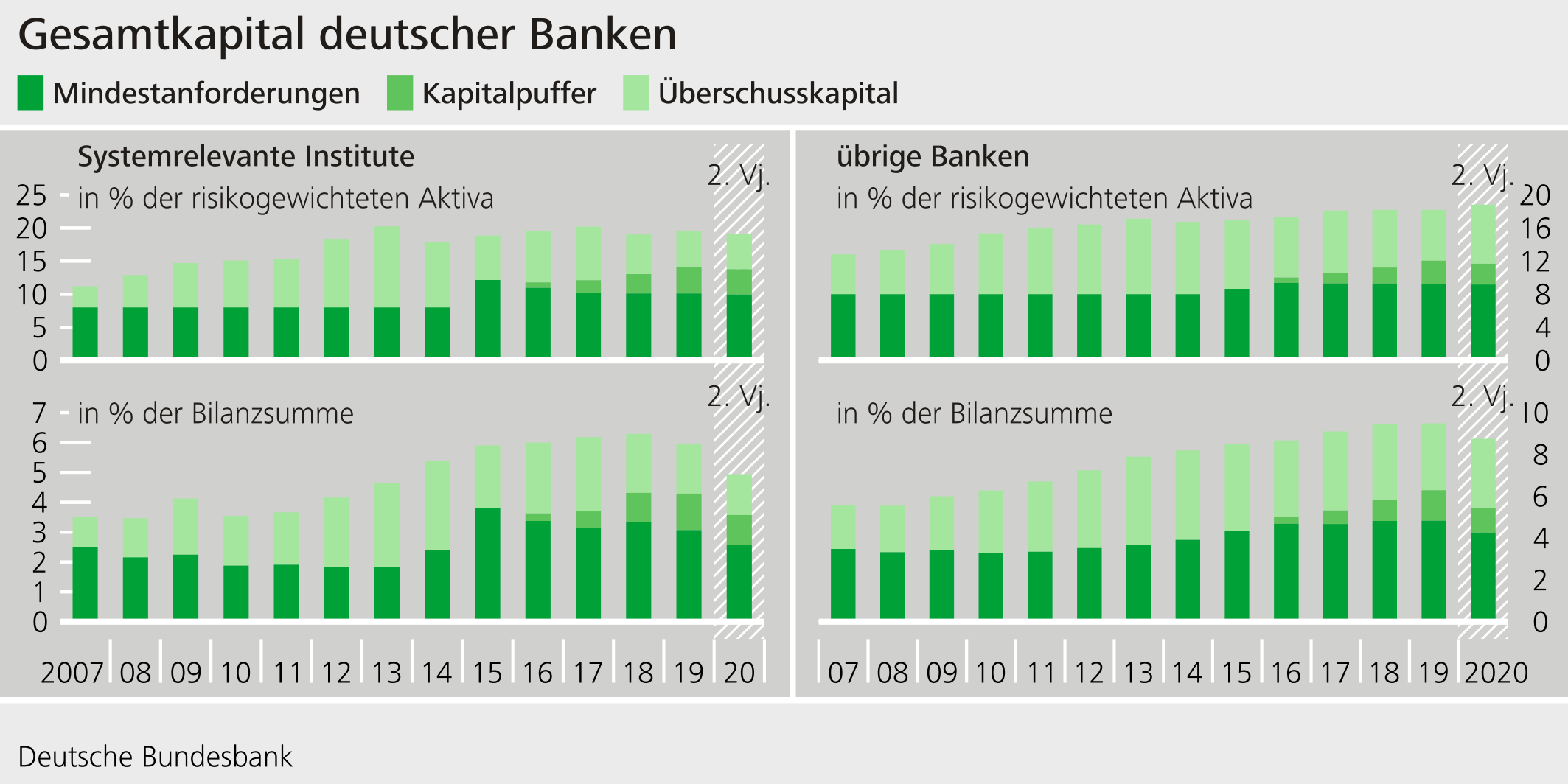 Gesamtkapital deutscher Banken
