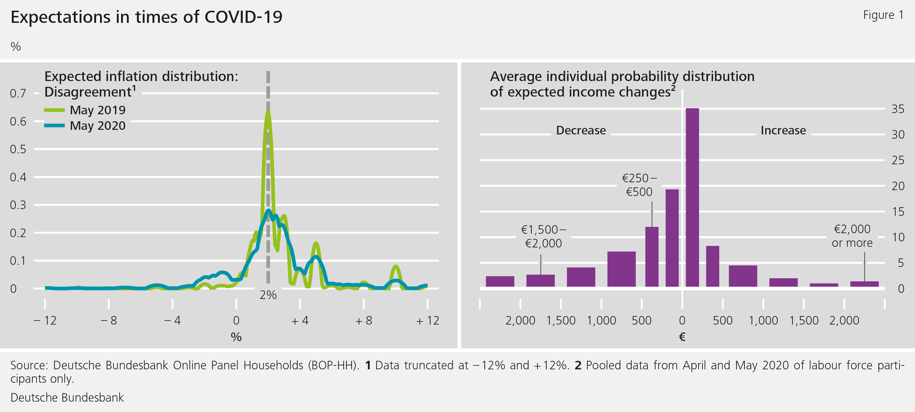 Figure 1: Expectations in times of COVID-19
