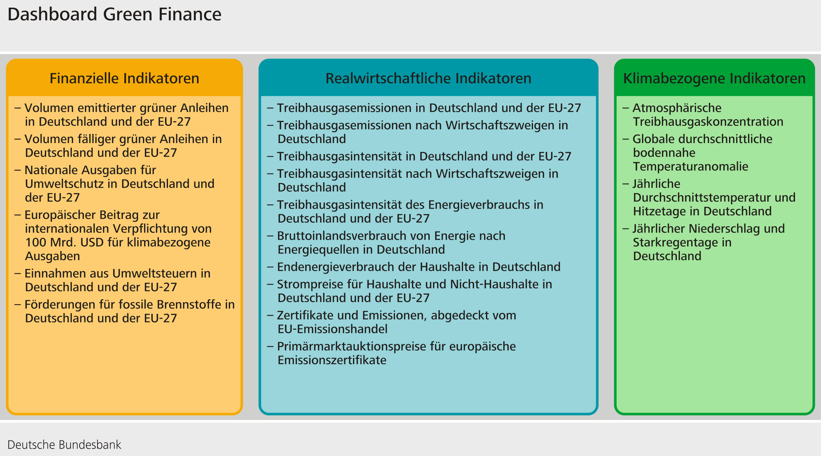 Indikatorenset Green Finance