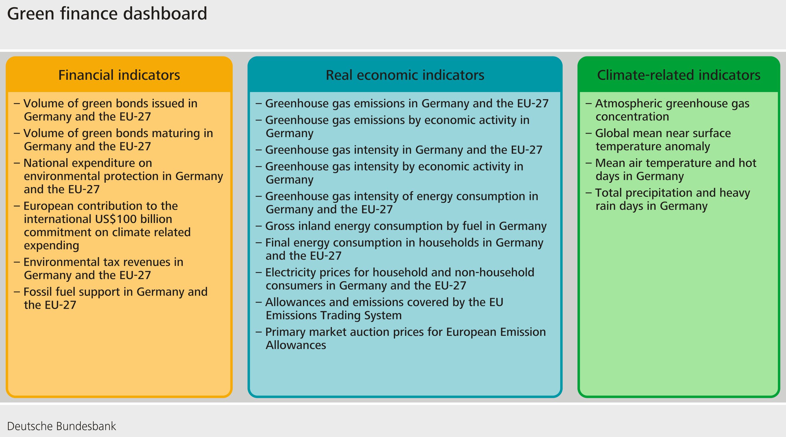 Indikatorenset Green Finance