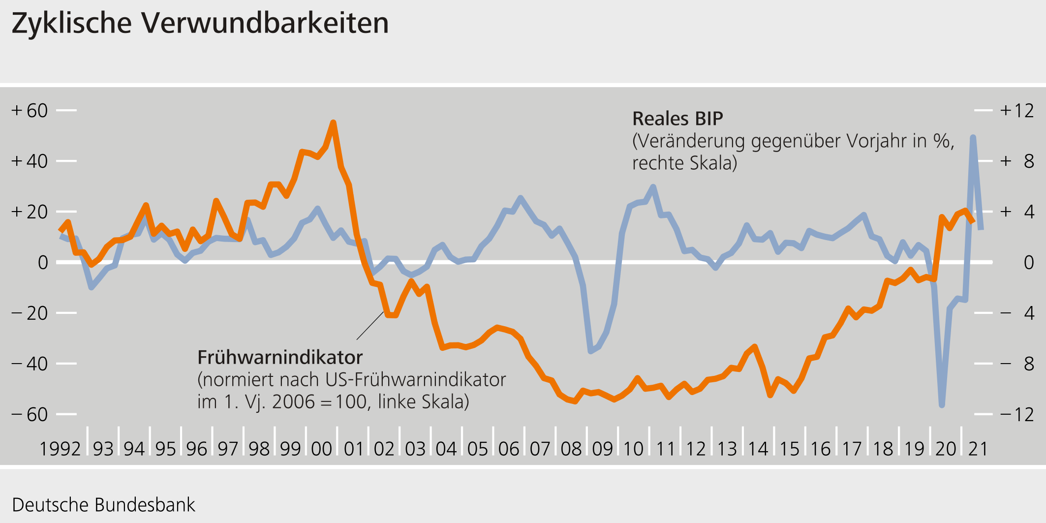Zyklische Verbundbarkeiten