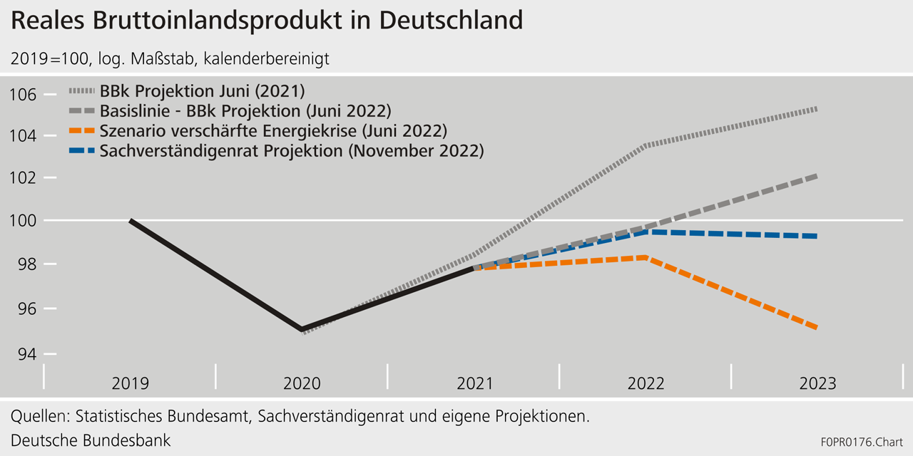 Reales Bruttoinlandsprodukt in Deutschland