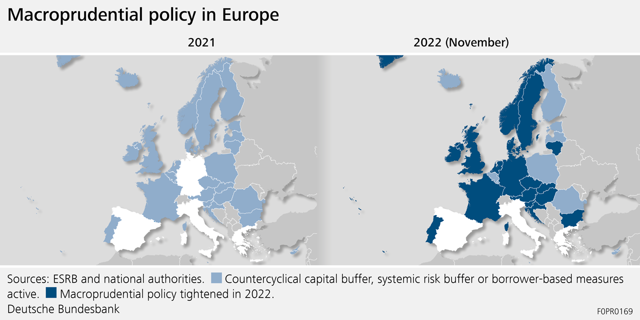 Macroprudential policy in Europe