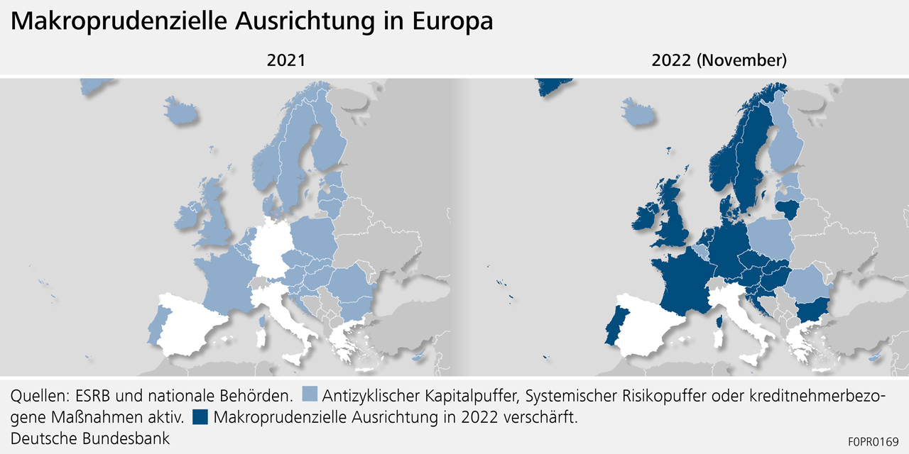 Makroprudenzielle Ausrichtung in Europa