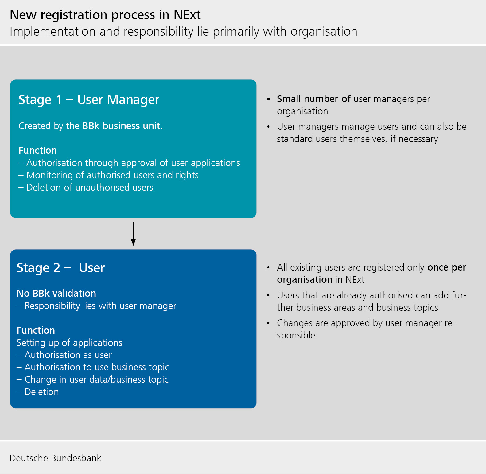 New registration process in NExt