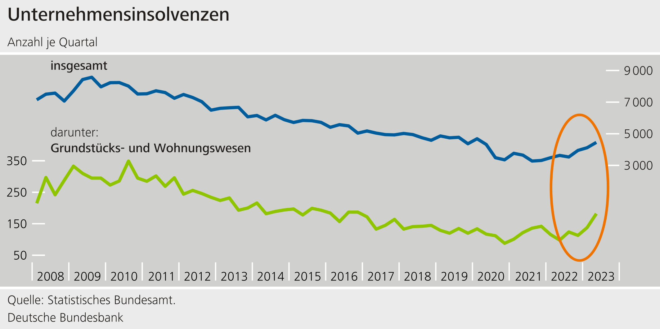 Unternehmensinsolvenzen