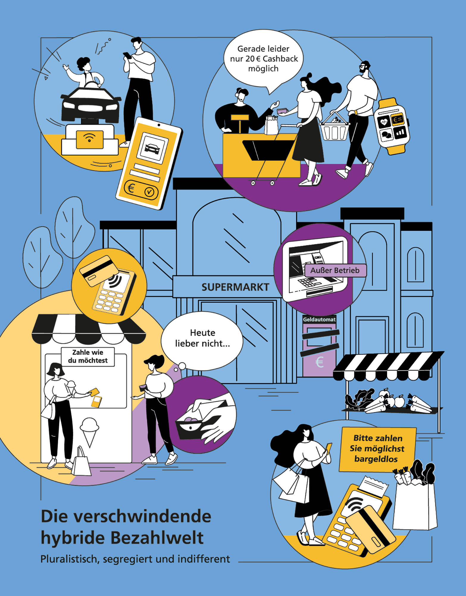 Die verschwindende hybride Bezahlwelt – Pluralistisch, segregiert und indifferent ©Schaltzeit GmbH, Magdalena Soetebeer