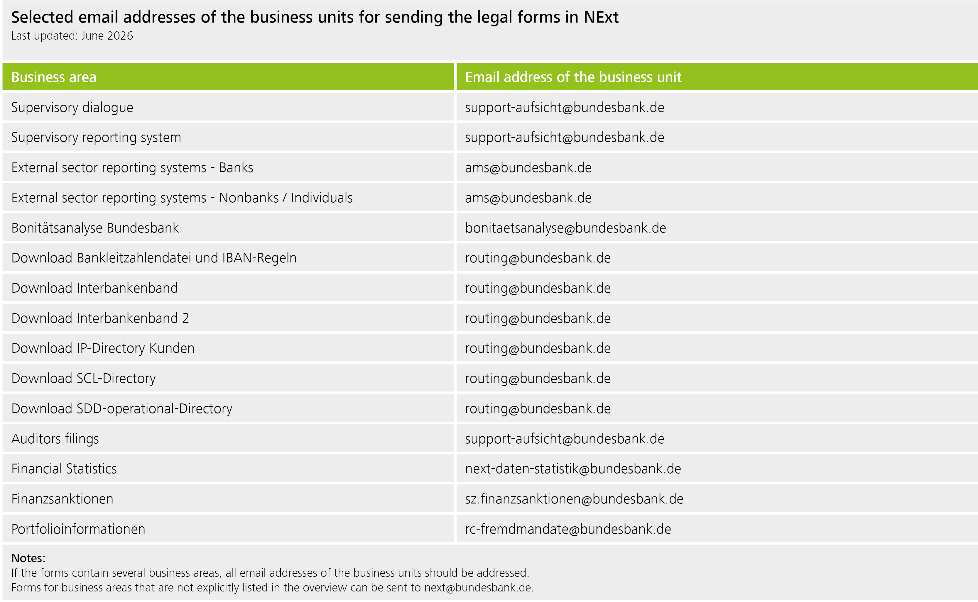 NExt – Selected email adresses of the business units