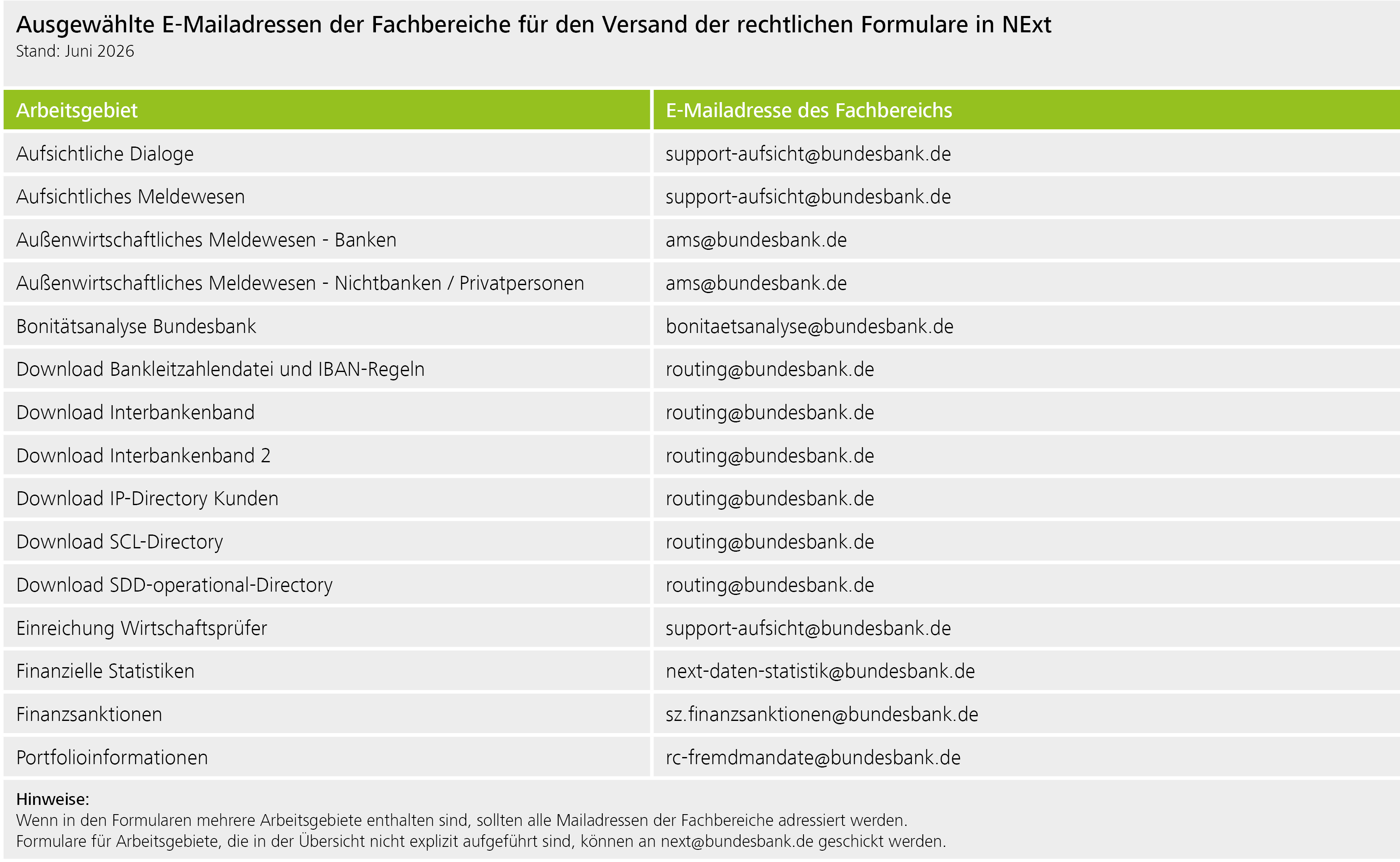 NExt – Ausgewählte E-Mail-Adressen der Fachbereiche