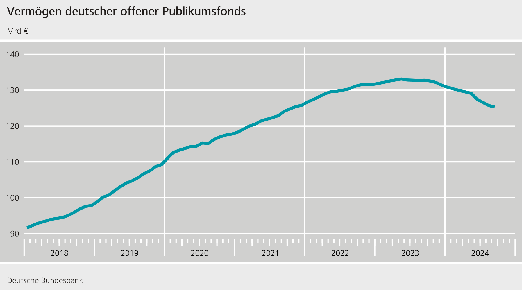 Vermögen deutscher offener Publikationsfonds