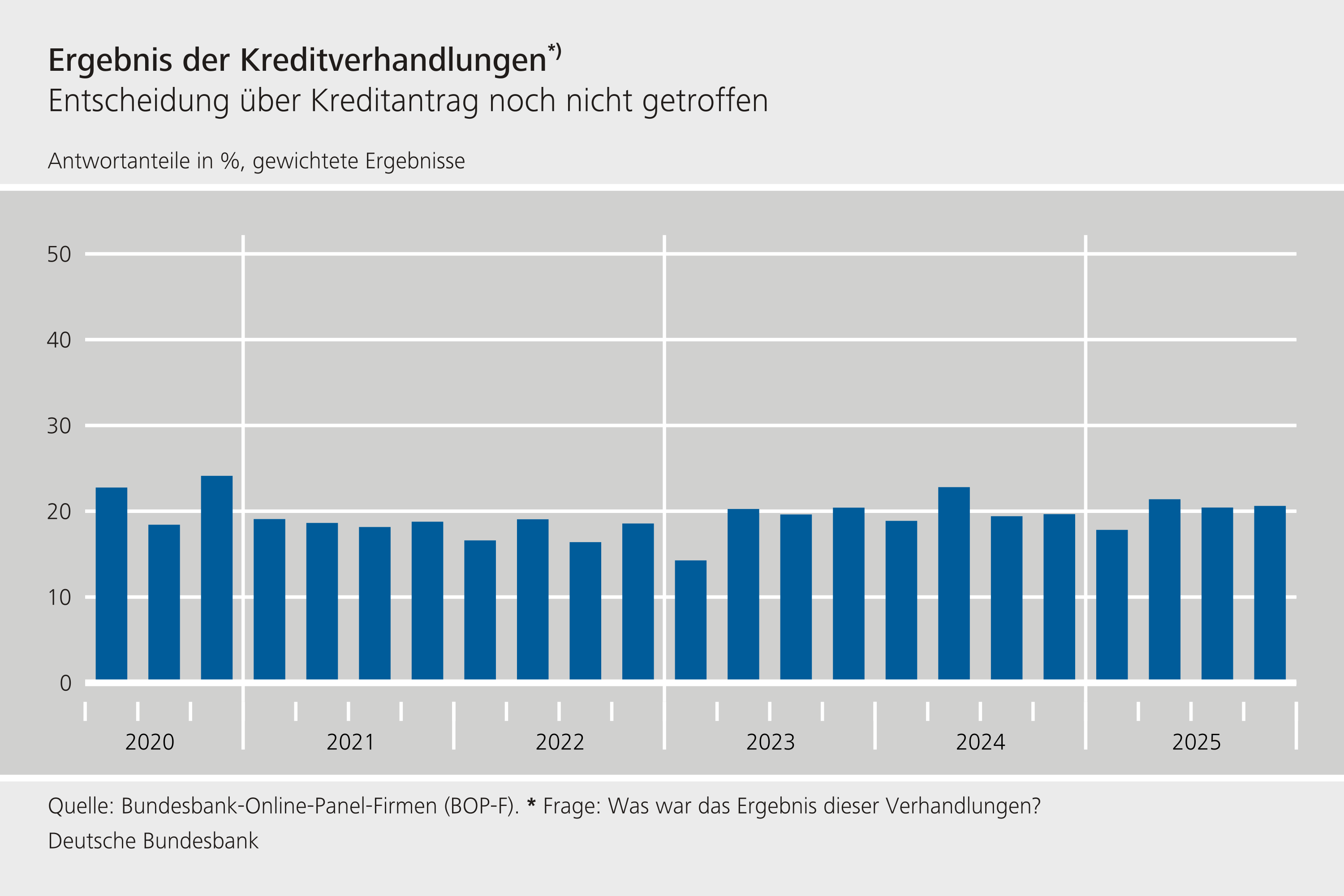 Ergebnis der Kreditverhandlungen