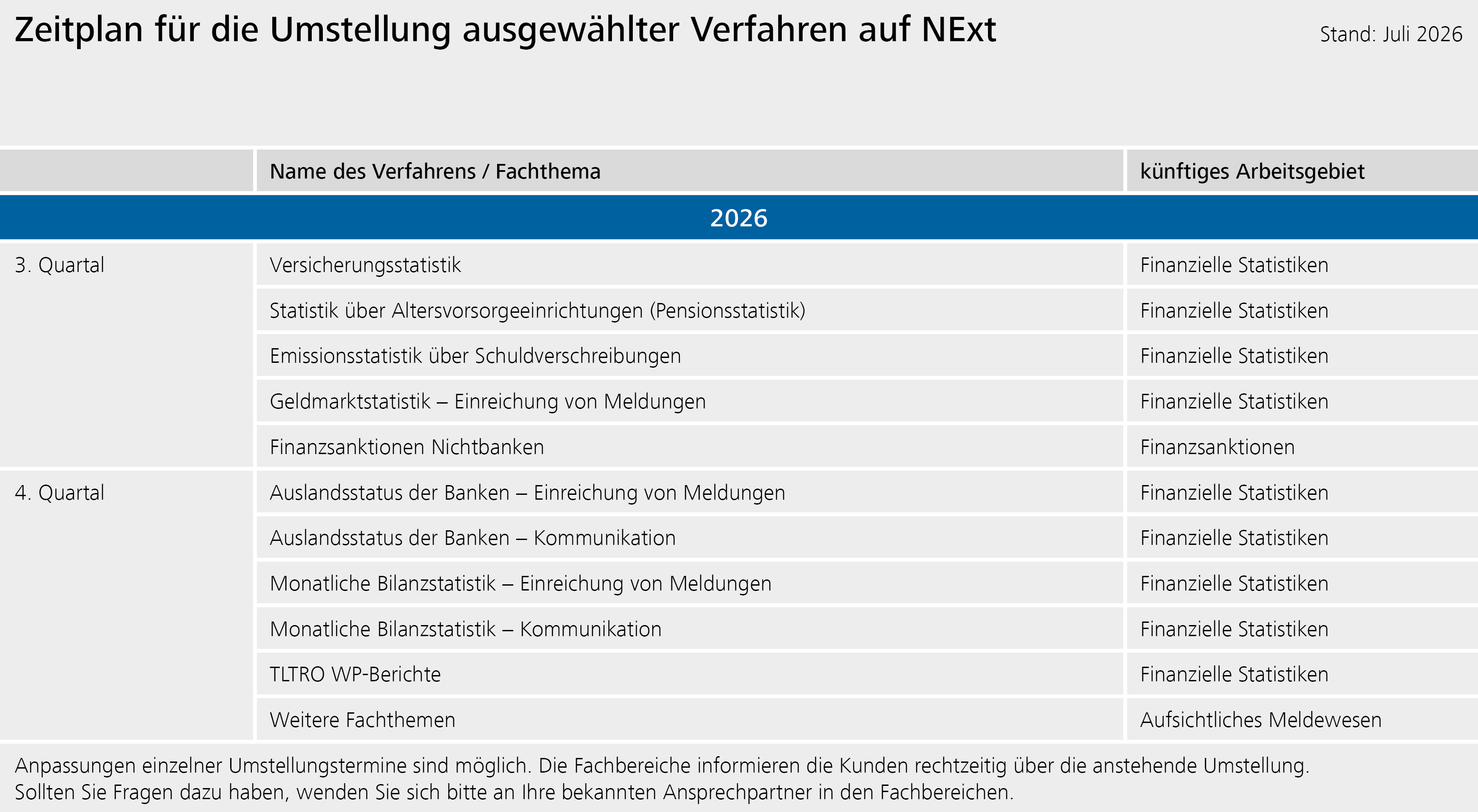 Auf NExT umzustellende Arbeitsgebiete und Fachthemen 