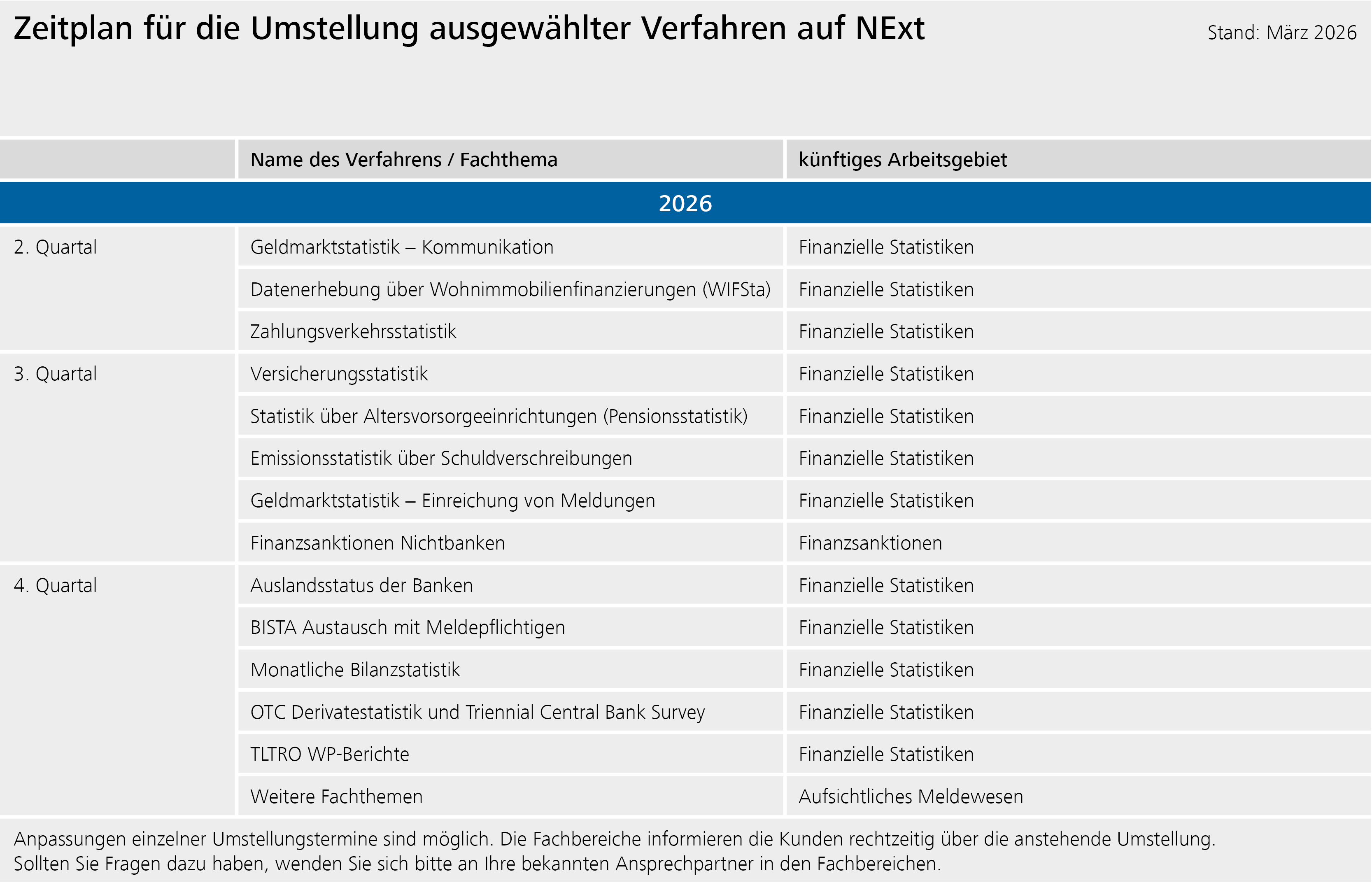 Auf NExT umzustellende Arbeitsgebiete und Fachthemen 