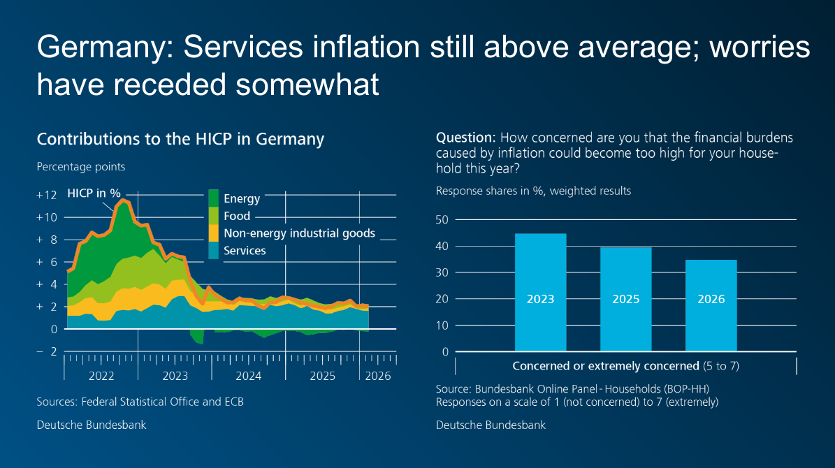 Germany: Services inflation still above average; worries have receded somewhat