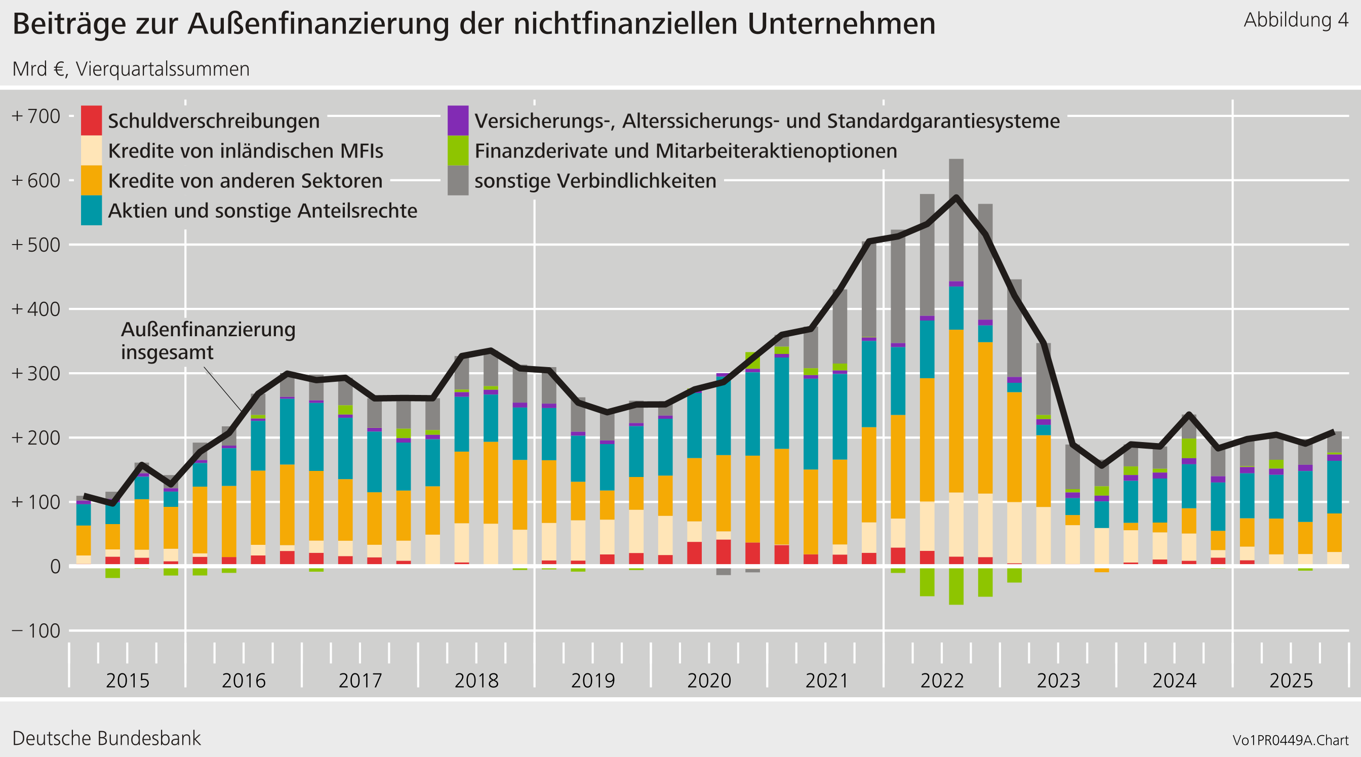 Geldvermögen der privaten Haushalte