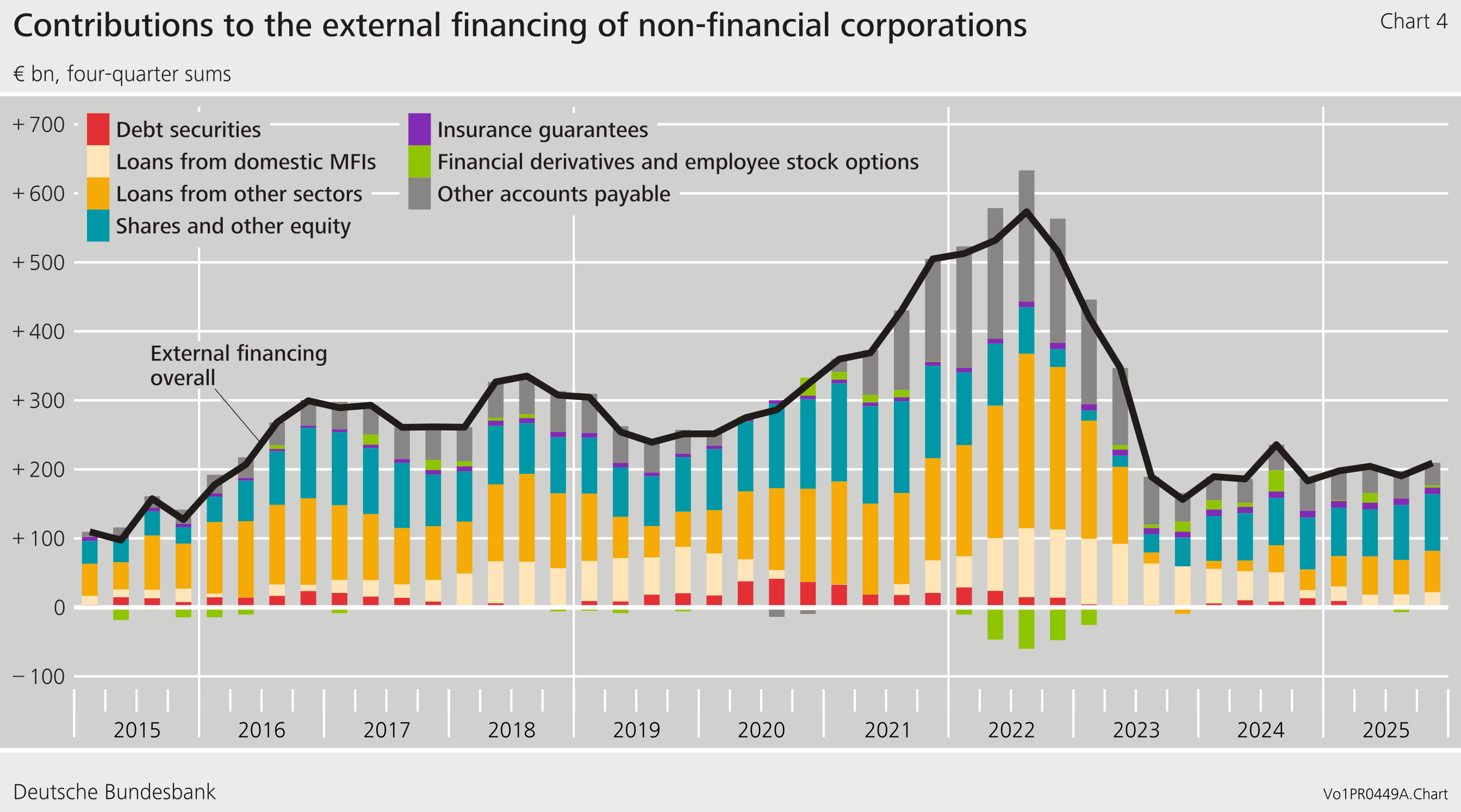 Financial assets of households