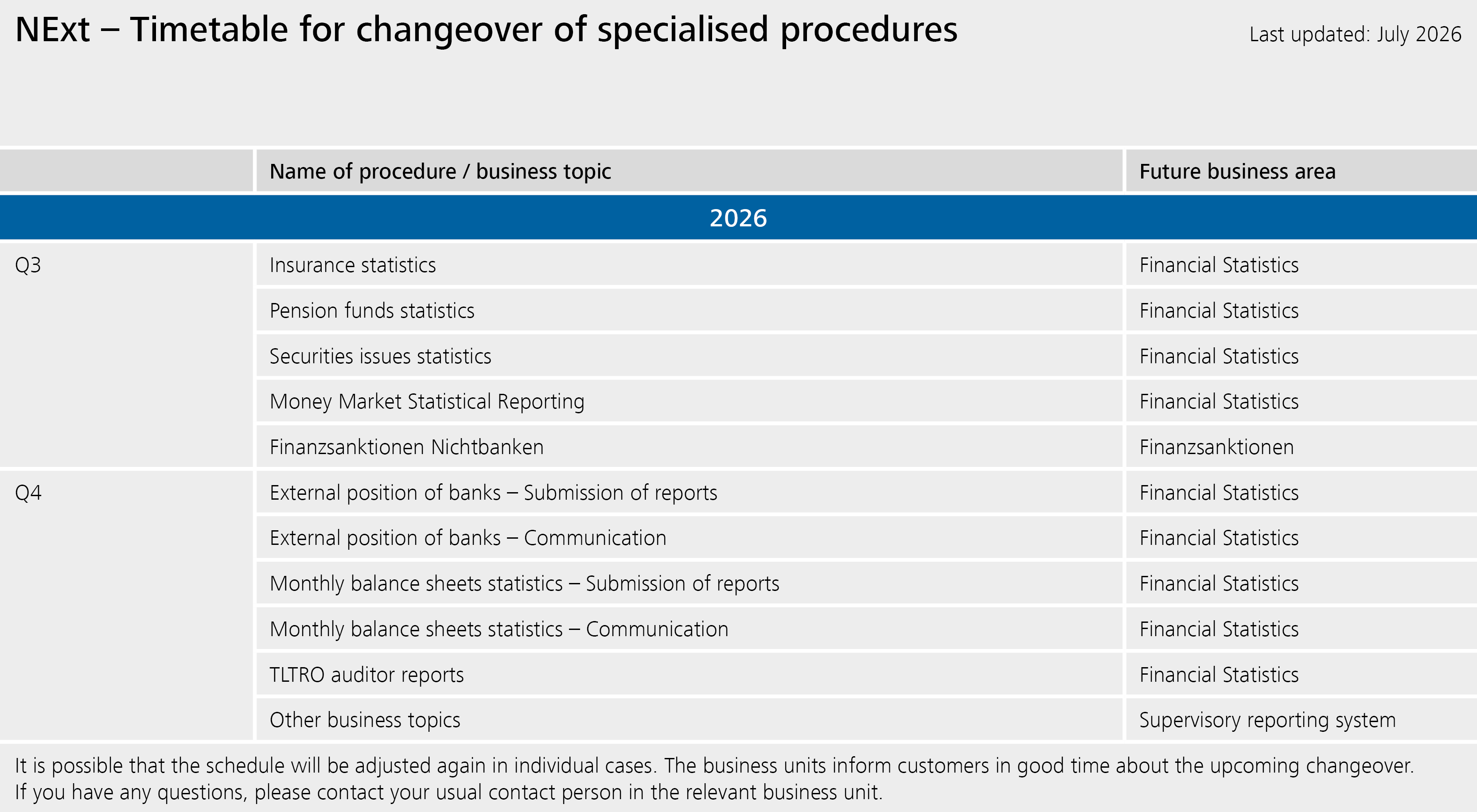 NExt – Tmetable for changeover of specialised procedures